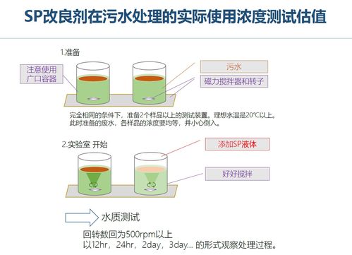 主營項目 上海享清環(huán)保科技供應(yīng)